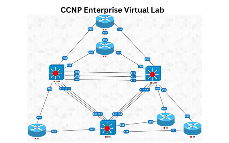 CCNP Encor Enterprise Virtual Lab Online